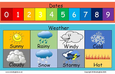 Weather for the week .